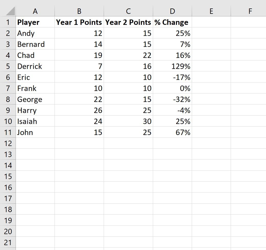 find percentage between two numbers in Excel