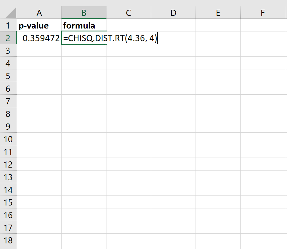 p-value of a Chi-Square statistic in Excel