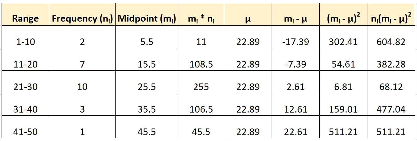 variance of grouped data