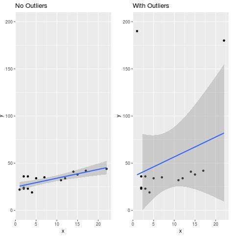 Side by side scatterplots in R