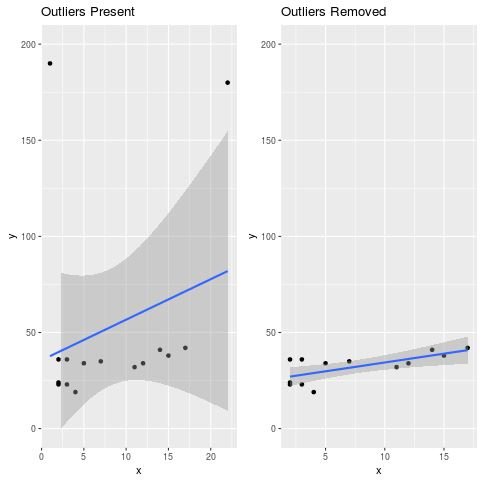 Side by side scatterplots with gridExtra