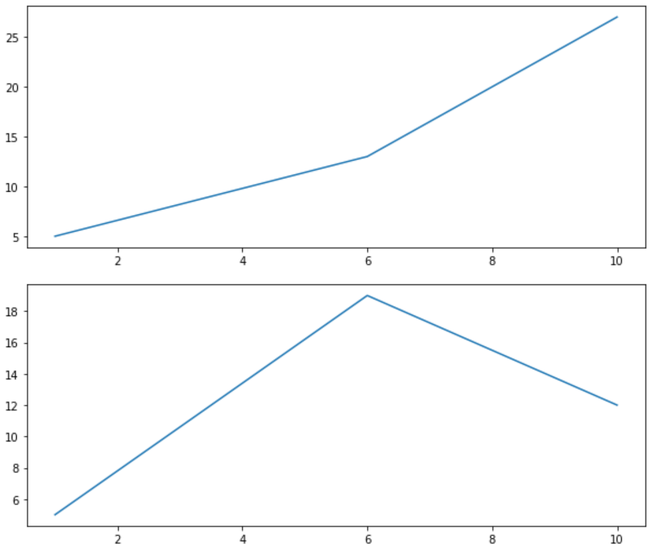 How To Increase Plot Size In Matplotlib Legal Tree Tax Professional 