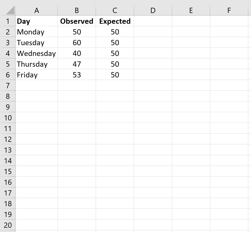 Goodness of fit data in Excel