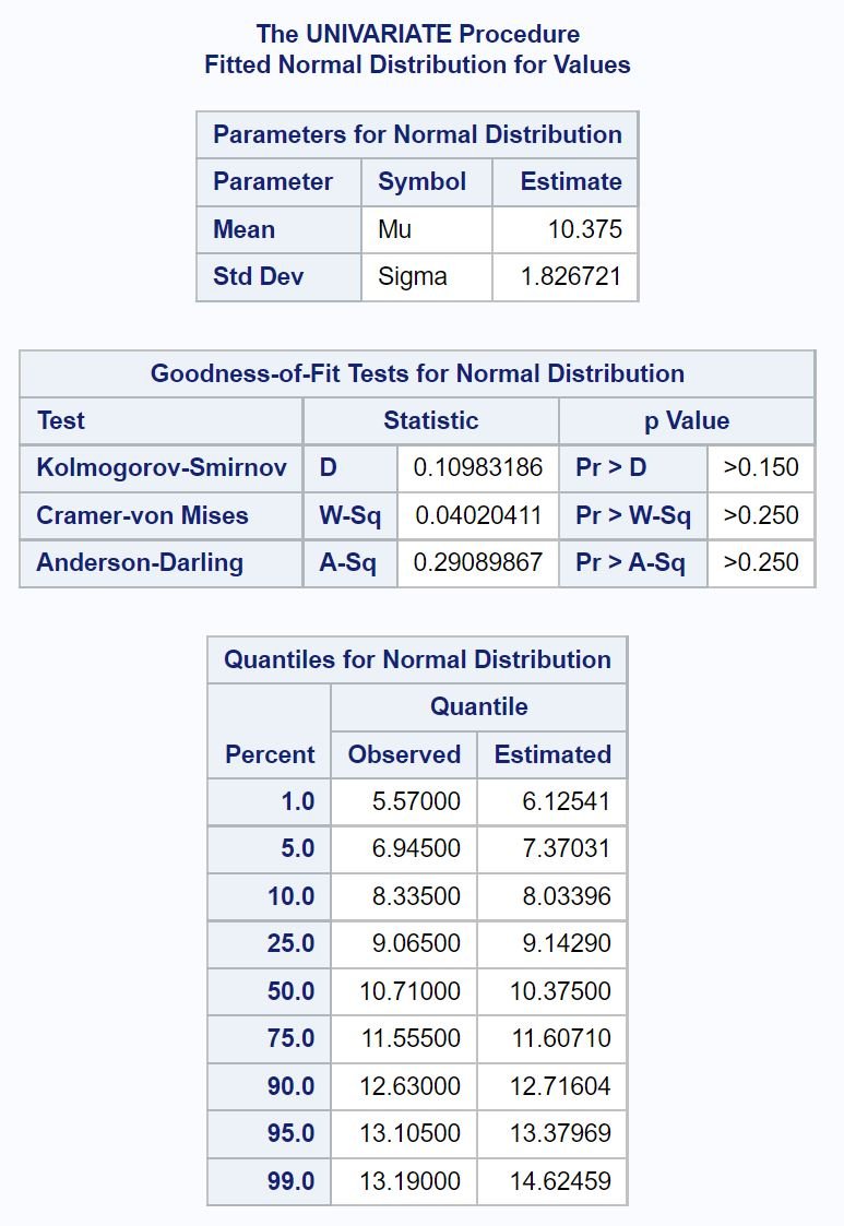 Kolmogorov-Smirnov test in SAS