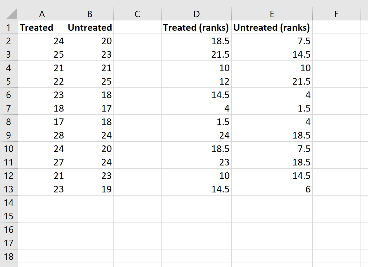 Mann Whitney U test ranks in Excel