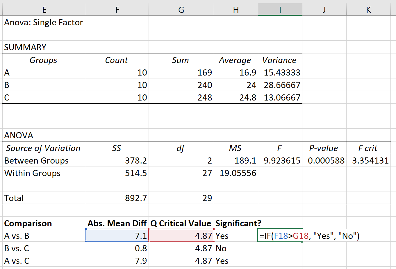 Tukey's test in Excel