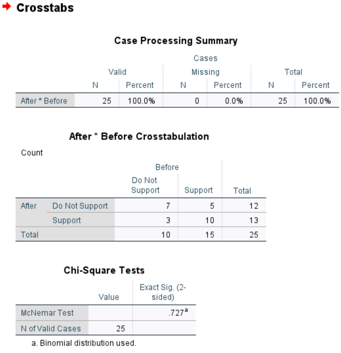 Output of McNemar's test in SPSS