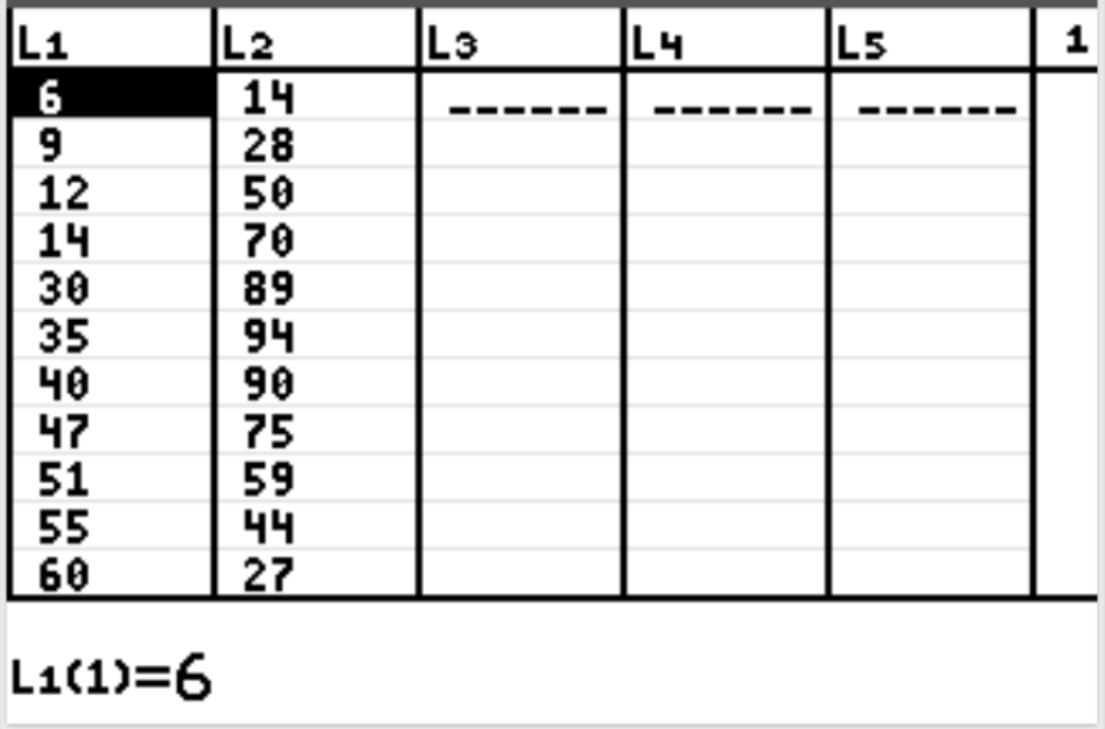 Raw data in TI-84 calculator