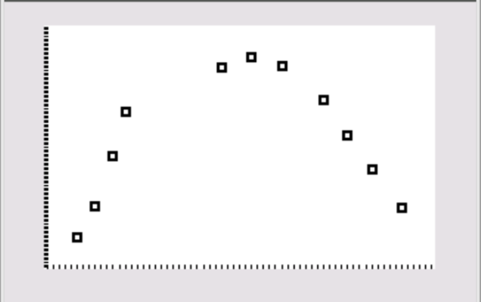 Quadratic scatterplot on TI-84 calculator