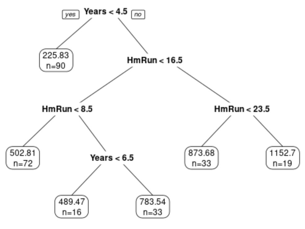 plotting a decision tree in R