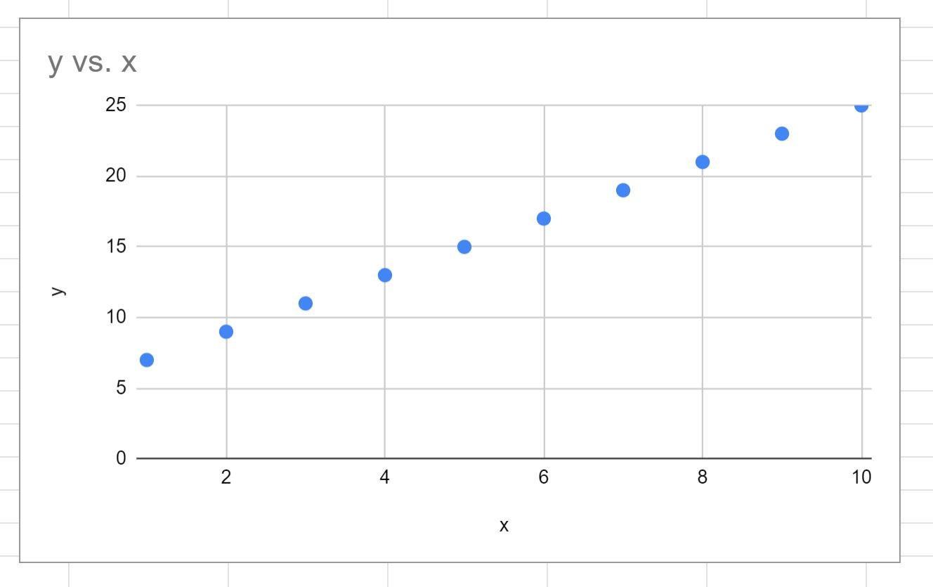 how-to-find-regression-equation-in-google-sheets-a-step-by-step-guide