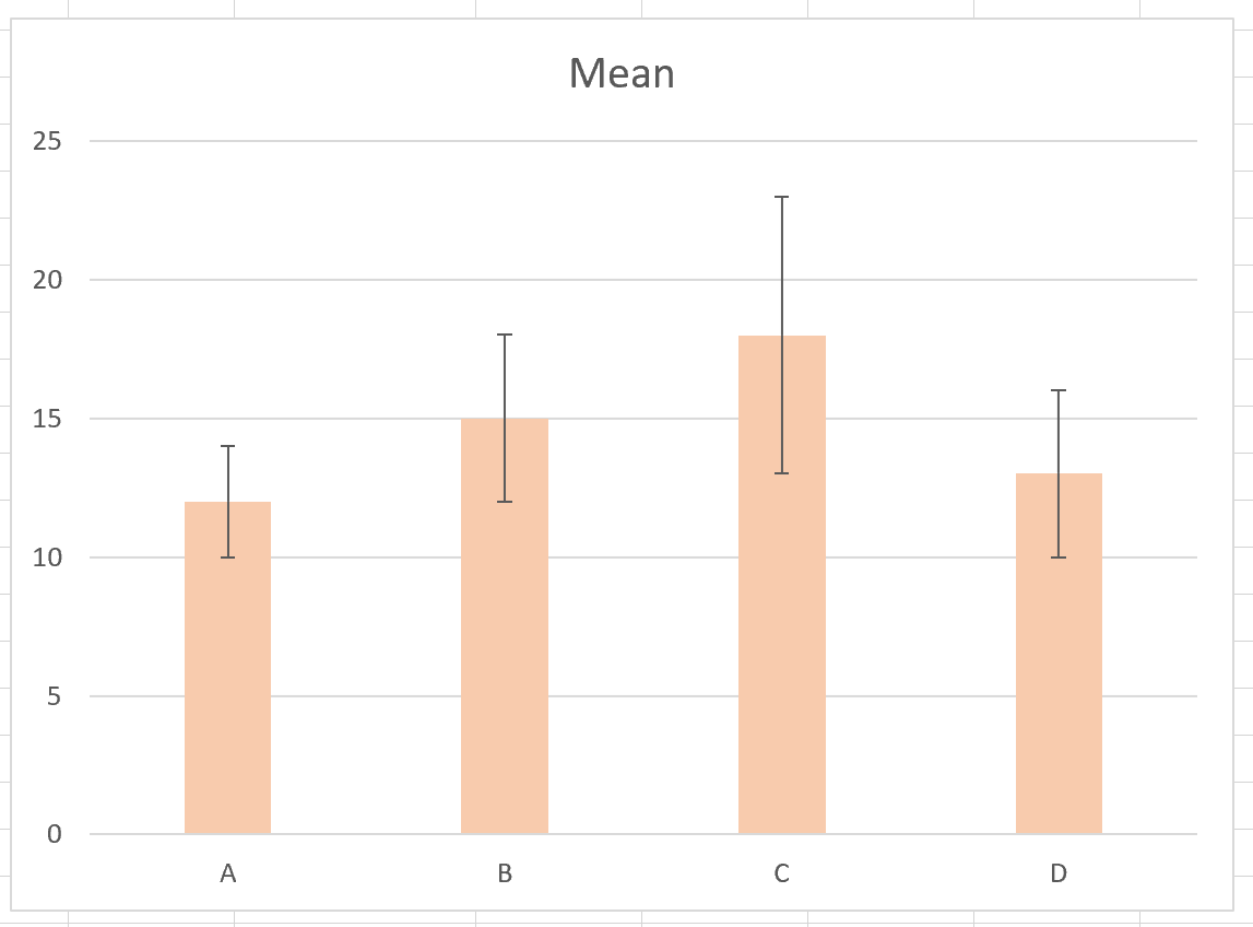 plot confidence interval in Excel