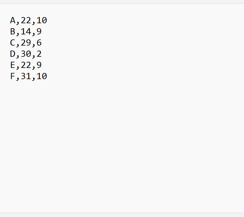 pandas read CSV file without headers