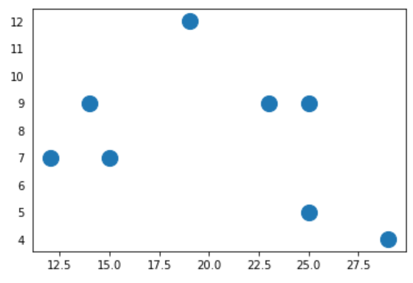 Matplotlib remove ticks from y-axis