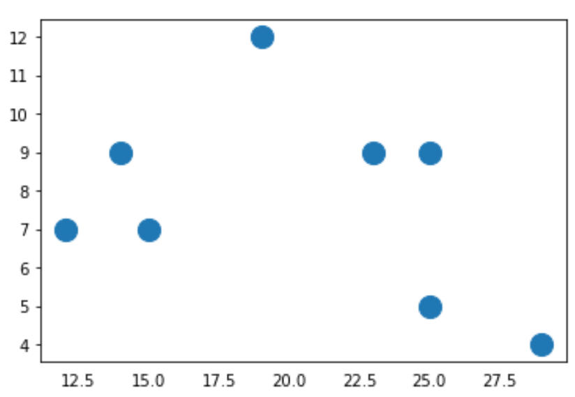Matplotlib remove ticks from x-axis