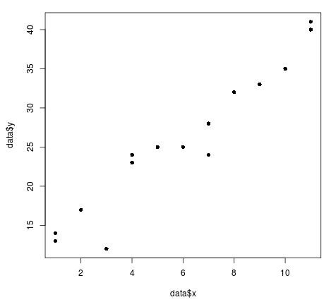 Scatterplot in R