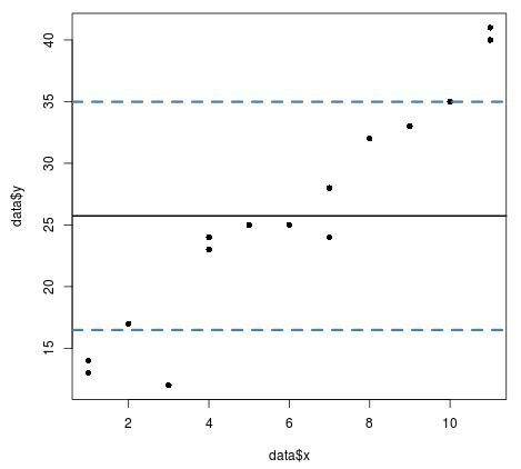 Horizontal lines in R using abline() function