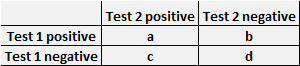 McNemar test example