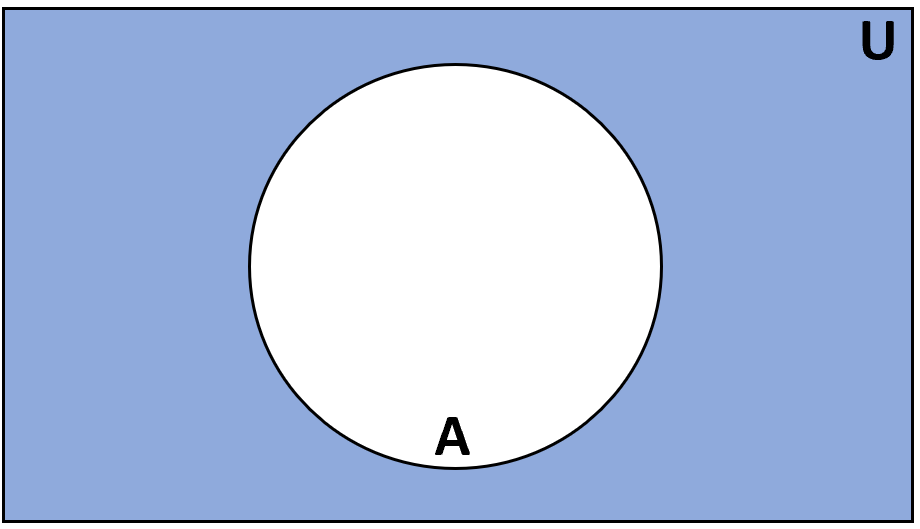 Complement set operation