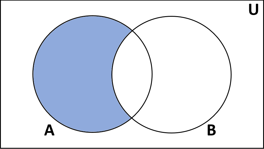 Difference set operation