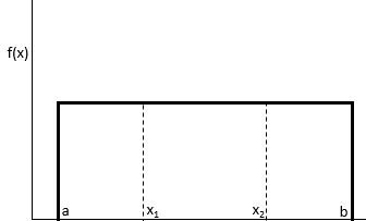 Uniform distribution example