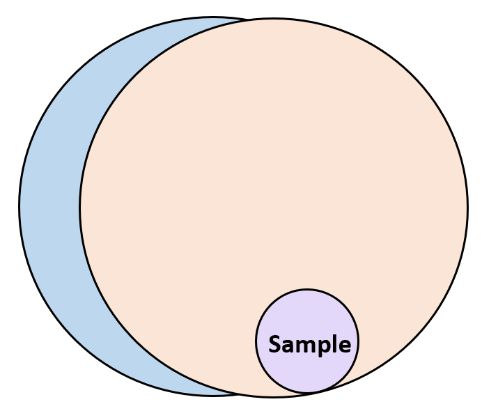 Sampling frame example