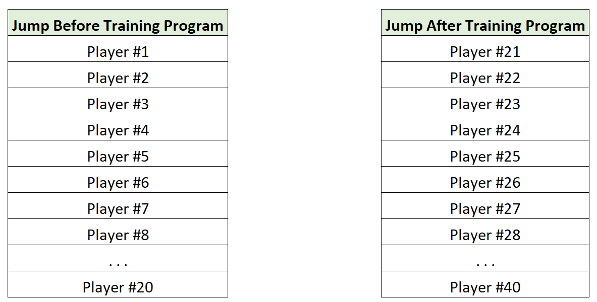 Unpaired data example